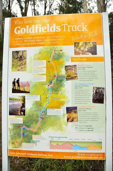 Sign for the Goldfields Track in Daylesford